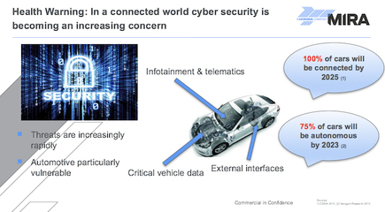 智能網(wǎng)聯(lián)汽車開發(fā)新挑戰(zhàn) 網(wǎng)絡(luò)技術(shù)深度融合與安全創(chuàng)新