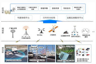 車聯(lián)網(wǎng)技術(shù) 科技賦能，智慧治堵