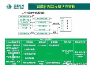 低壓配電網自動化技術發展方向 網絡技術驅動的智慧升級之路