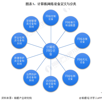 計算機網絡設備 定義、分類與技術開發前沿