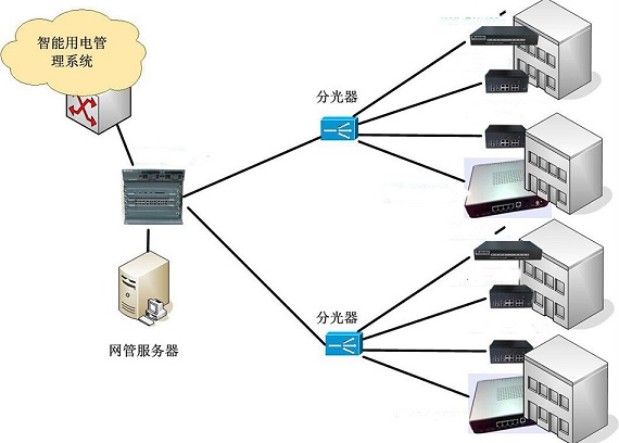 睿易安科技 網絡技術開發引領電力行業智能化解決方案